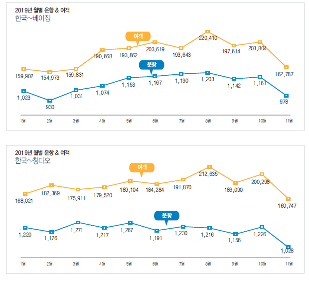 에디터 사진